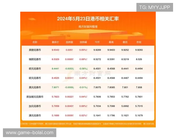 四川快3历史开奖数据，回顾往期中奖号码寻找规律与趋势