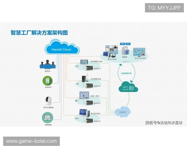 开云电子积极布局物联网技术应用场景