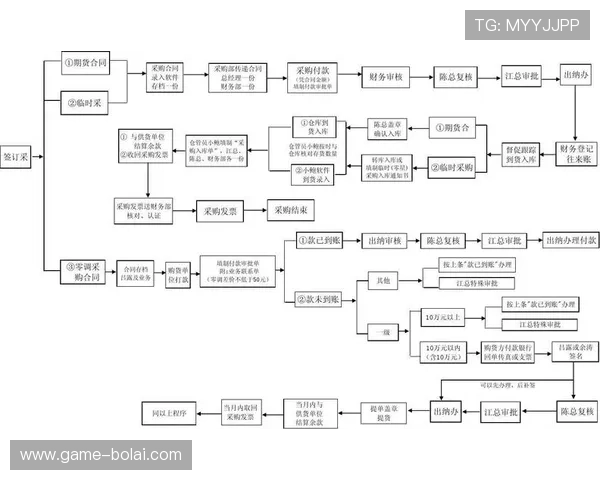 优发平台高效提款流程，资金到账快速无忧